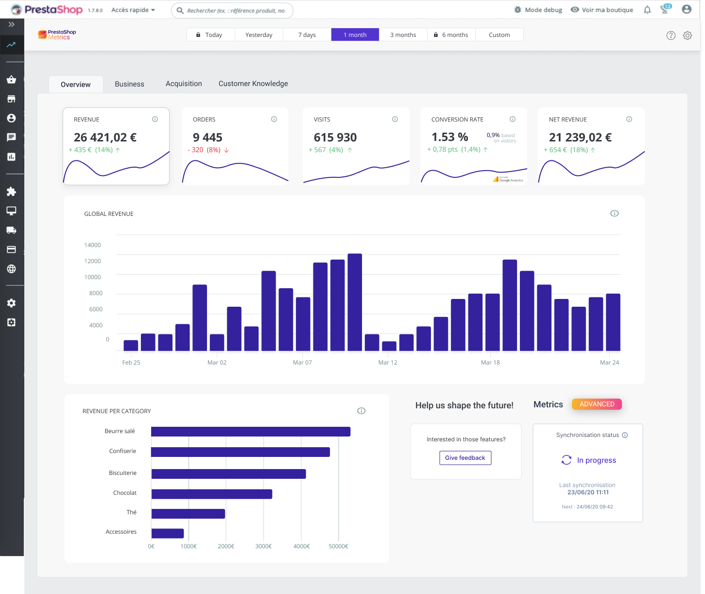 Presta Metrics Legacy