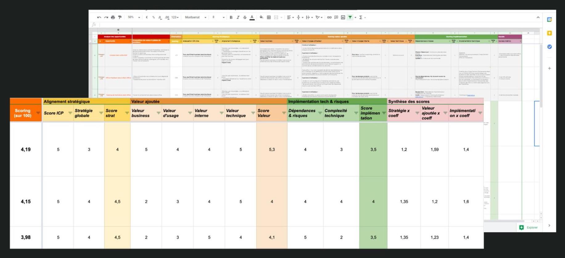 Prio Matrix